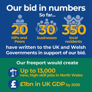 Our bid in numbers